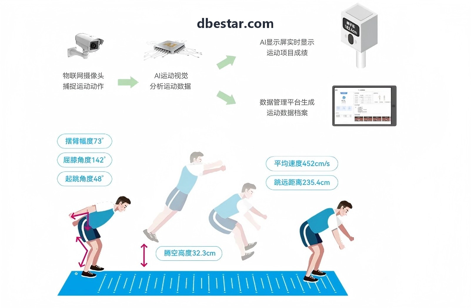 AG真人核心算法与架构解析