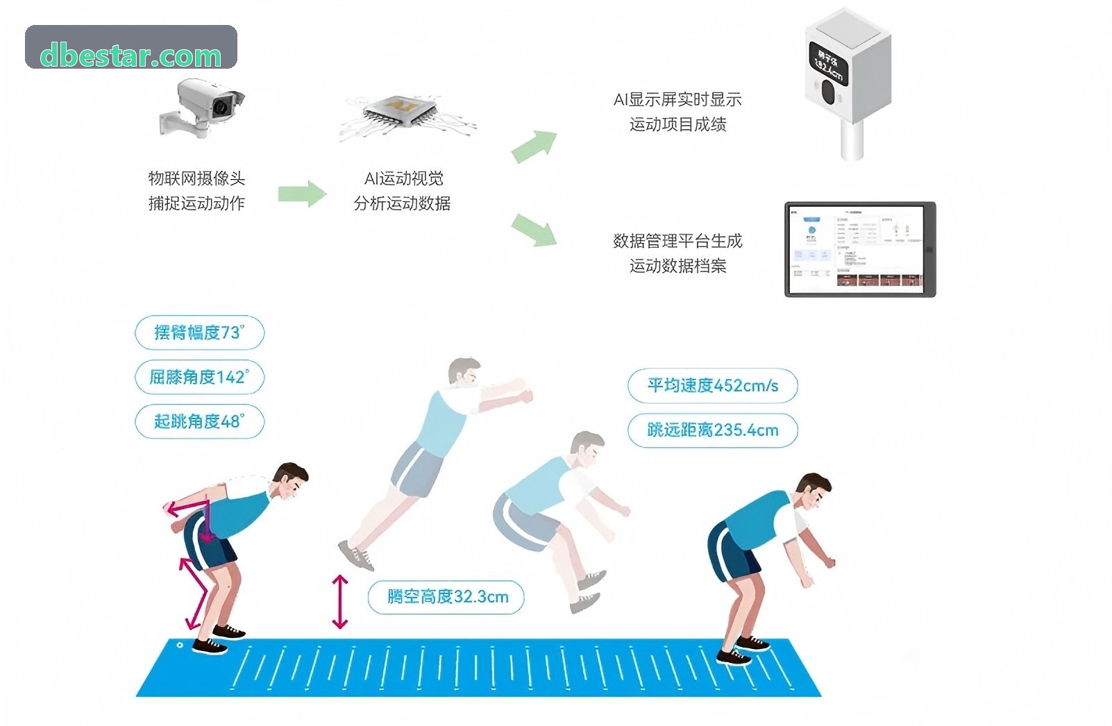 AG真人之数值平衡仿真控制台
